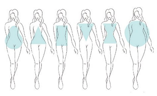 Ученые вычислили наиболее привлекательный индекс массы тела для женщин