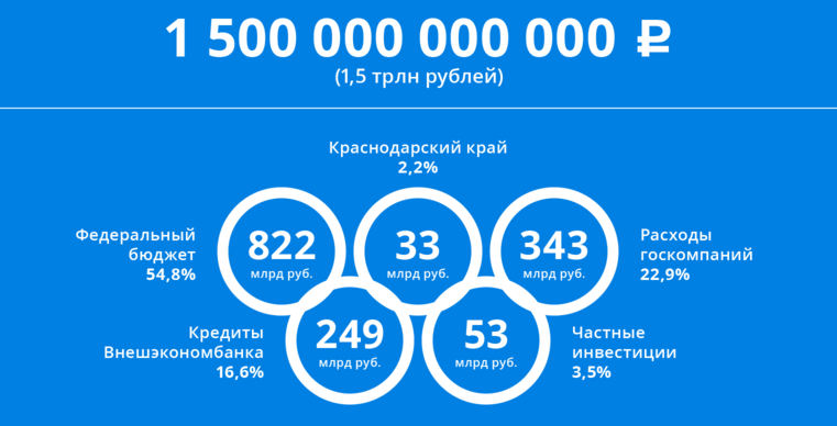 «Не стоила столько, сколько говорили». Глава «ВТБ24» оценил расходы Олимпиады-2014