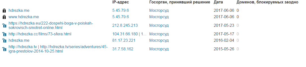 Hdrezka тв не работает. Хдрезка АГ. HDREZKA IP адрес. HDREZKA некорректный URL. HDREZKA не работает.