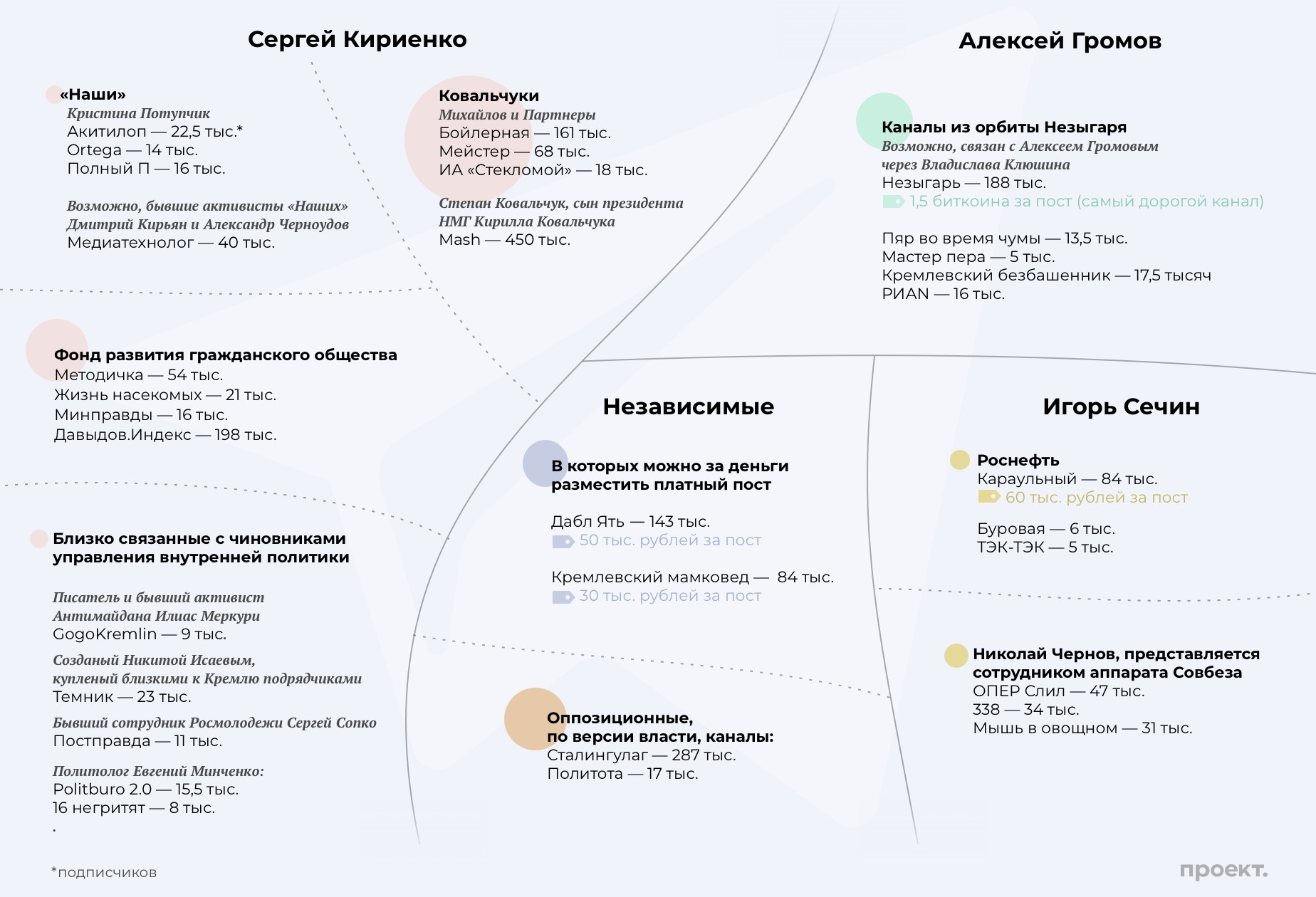 Телеграмм канал какая страна фото 41