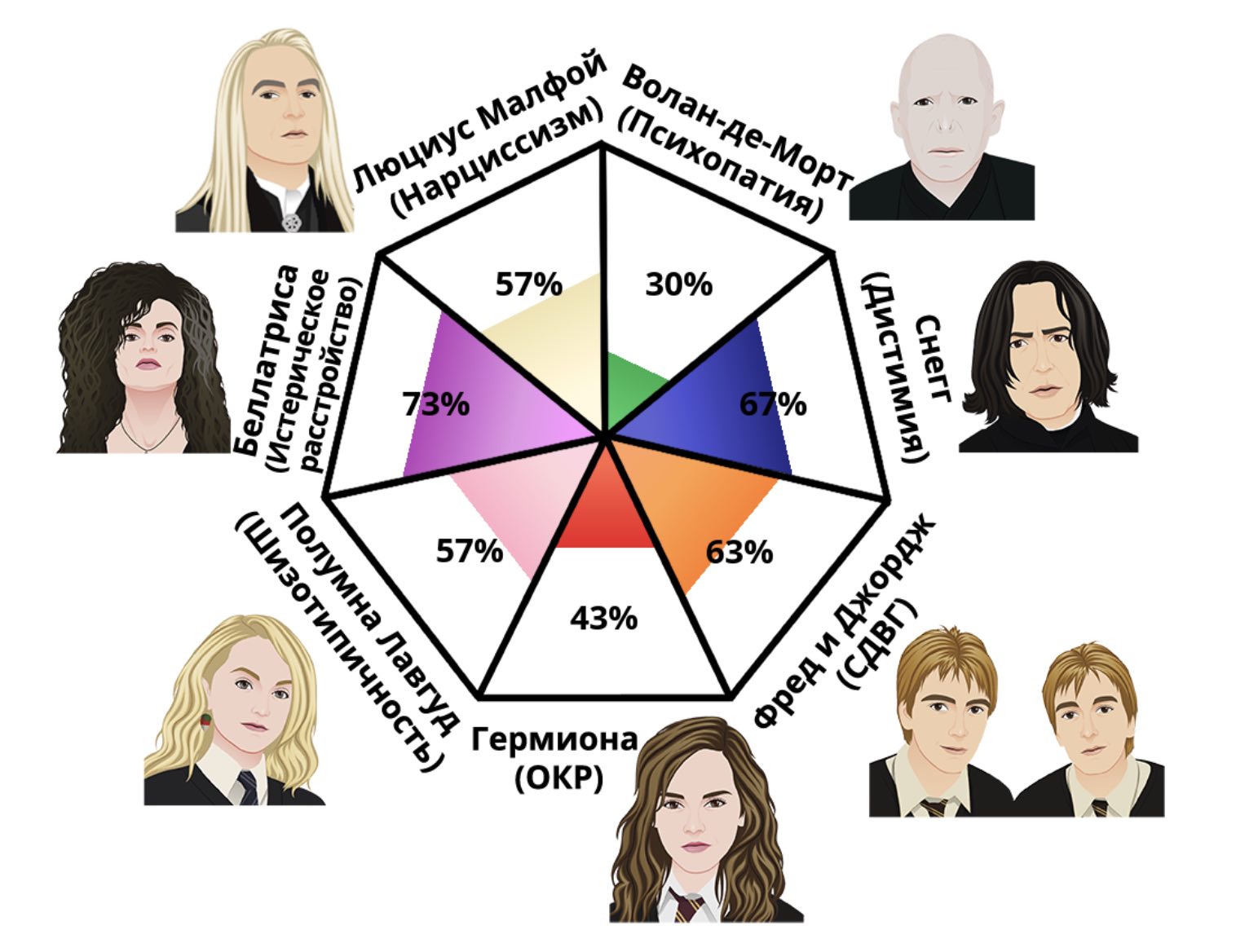 5 психотипов в интерьере