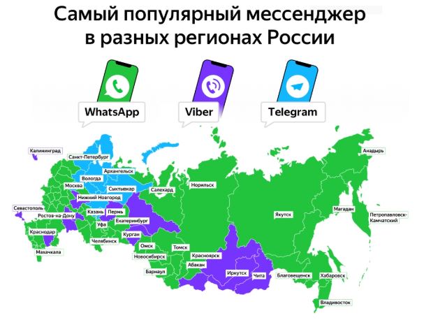Какая самая лучшая сим карта в россии