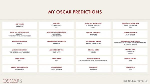 Киноакадемия случайно слила свои прогнозы на "Оскар". Но картинку им подкинули, а виноват вообще твиттер