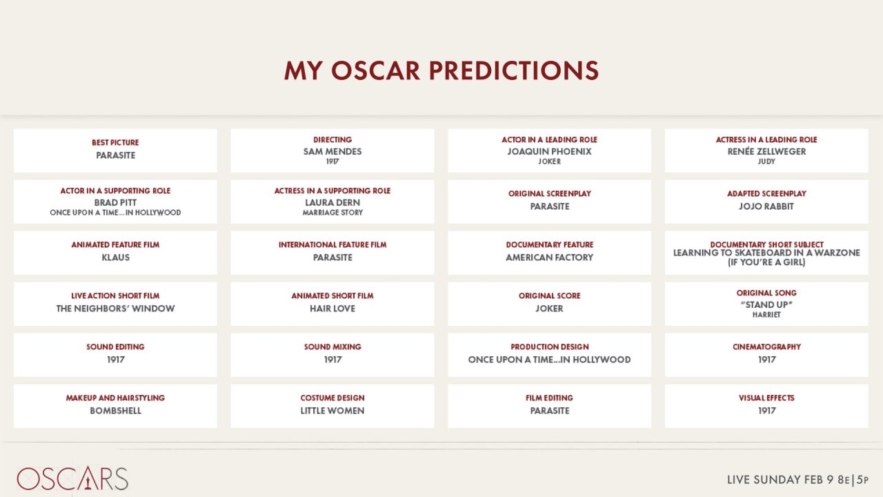 Киноакадемия случайно слила свои прогнозы на "Оскар". Но картинку им подкинули, а виноват вообще твиттер