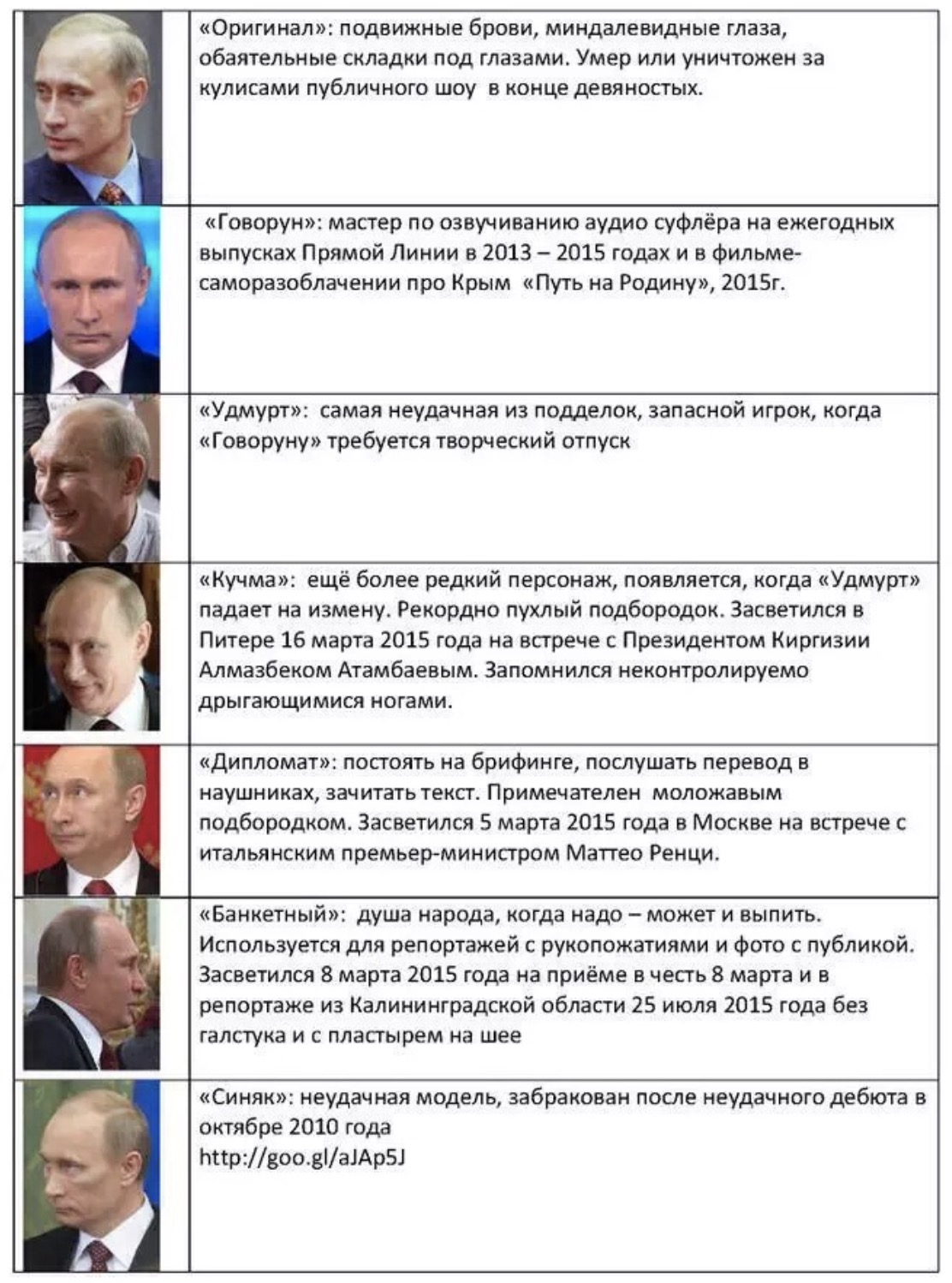 Клоны путина картинка