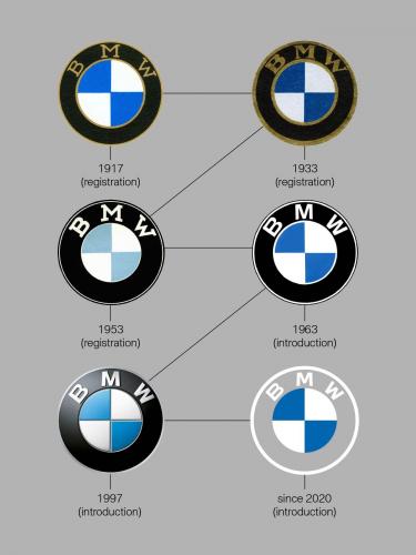 BMW задизайнила себе новый логотип. Но консервативные поклонники умоляют - верните мне мой 1997-й