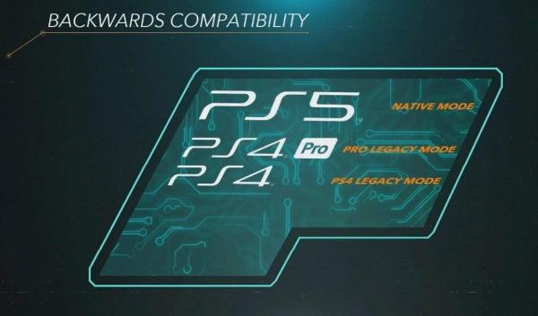 Sony презентовала PlayStation 5. И она уступает по мощности конкурентам - зато вам пригодятся старые игры