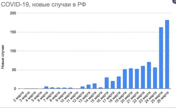 В Сети обсуждают "итальянский сценарий" распространения коронавируса в России. И не все настроены радужно