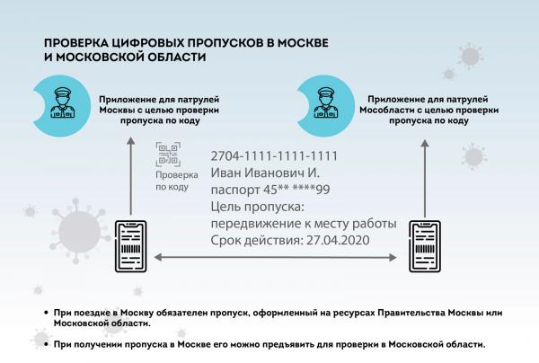 C 15 апреля на машине по Москве и МО можно будет передвигаться с пропуском. Вот инструкция, чтобы его получить