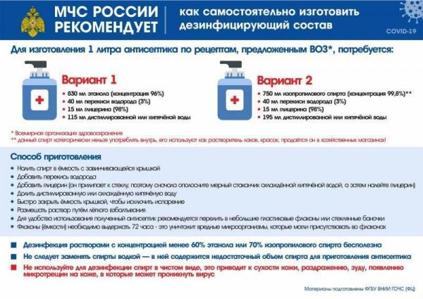 МЧС попыталось отговорить россиян дезинфицировать руки водкой. И взамен предложило домашний рецепт антисептика