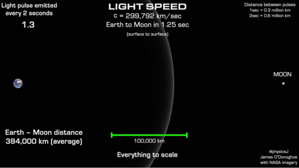 Учёный показал - космос больше, чем кажется. Достаточно увидеть, как свет от Земли перемещается к Марсу