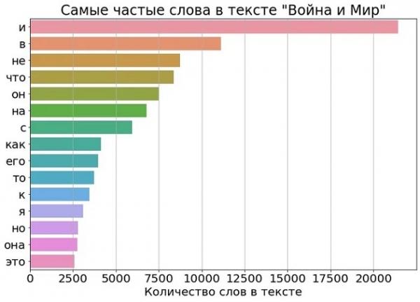 Как сильно испортился русский язык за 150 лет. Твоя русичка ошибается, посты "Пикабу" не хуже "Войны и мира"