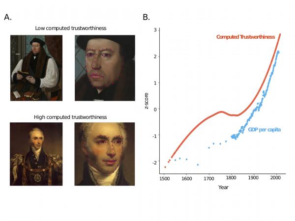Алгоритм судит о человеке по чертам его лица. И это явно задевает чувства людей с широким носом (и не только)