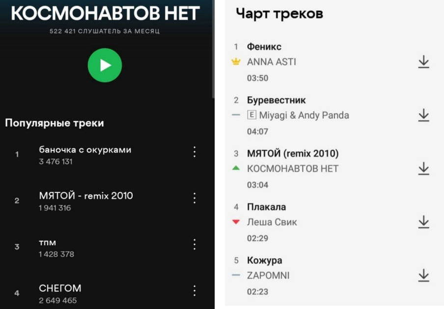 Популярные треки. Популярные треки список. Группа Космонавтов нет популярные треки. Космонавтов нет и дипинс песня.