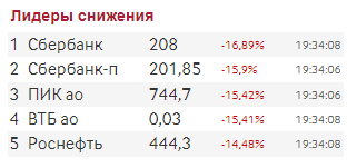 Как россияне прощаются с долларом по 75₽ после заседания СовБеза. Грустят о 2012 годе и "хоронят" рубль