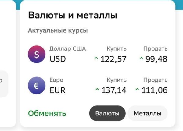 Банки продают долллар выше 100 рублей