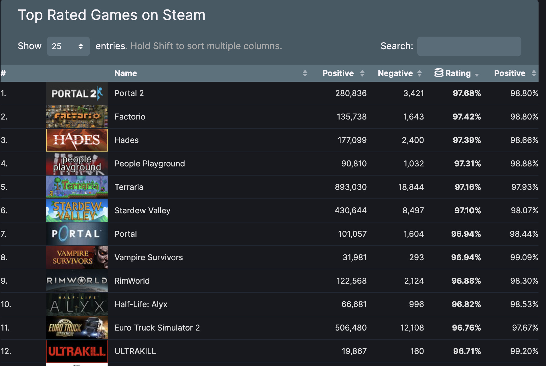 Steam price rate фото 36