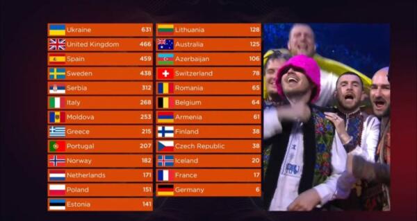 Зрители чествуют Великобританию со вторым местом на Евровидении. Страна-мем показала карьерный рост