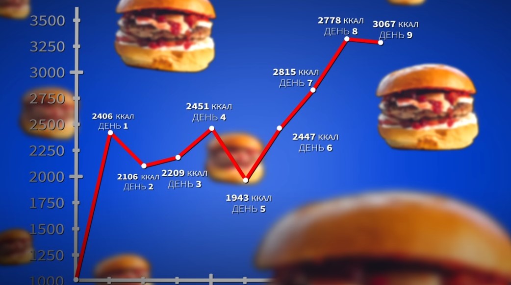 Калорийность меню Макдональдса 2021