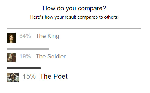 Почему так много королей в тесте Soldier, Poet, King. В поисках ответа участники тренда пустились в психоанализ